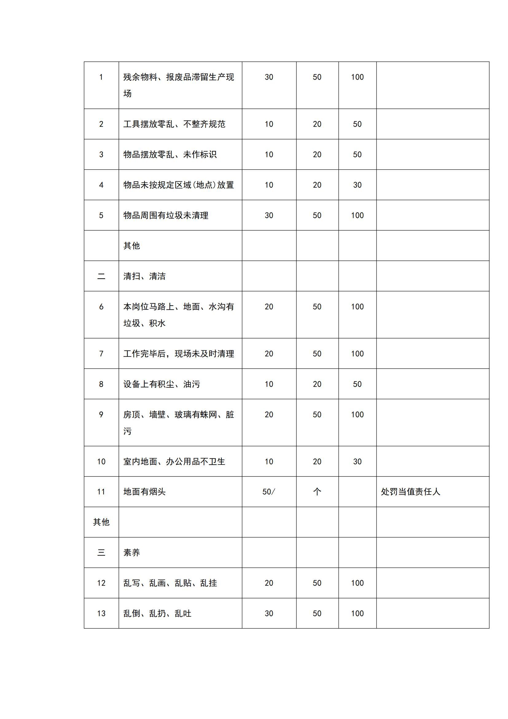 安全管理責(zé)任制度_17