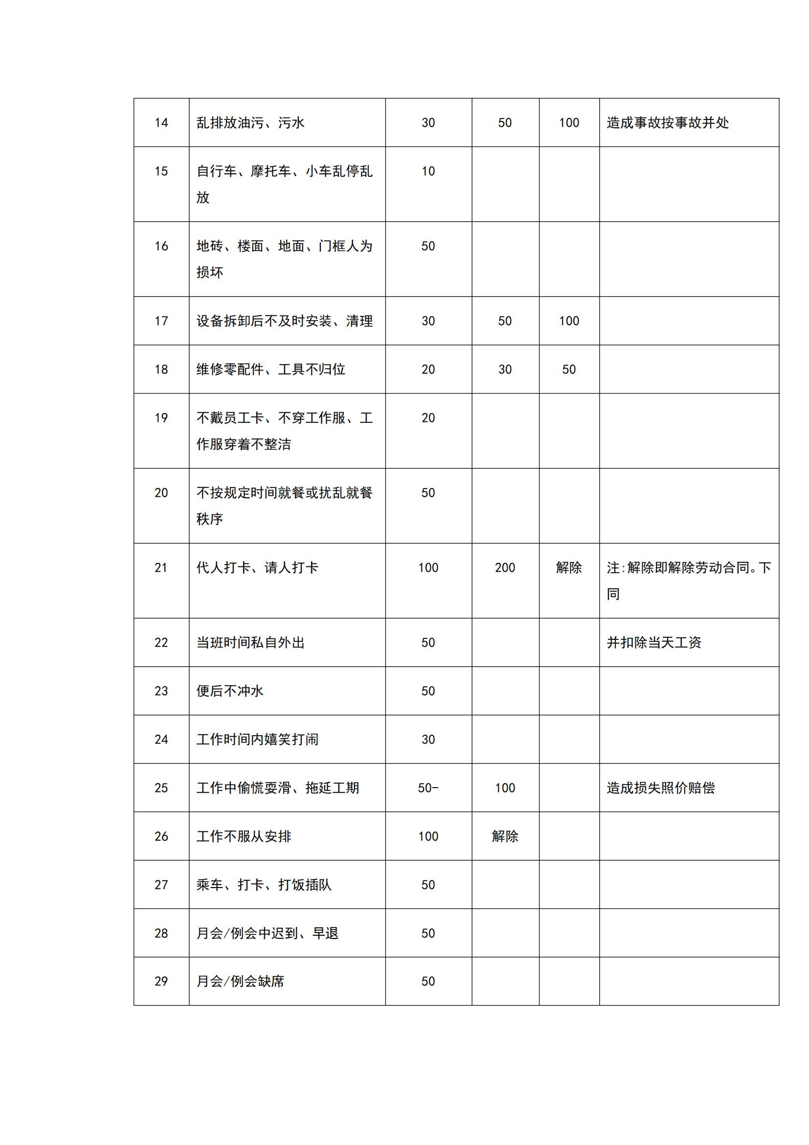 安全管理責(zé)任制度_18
