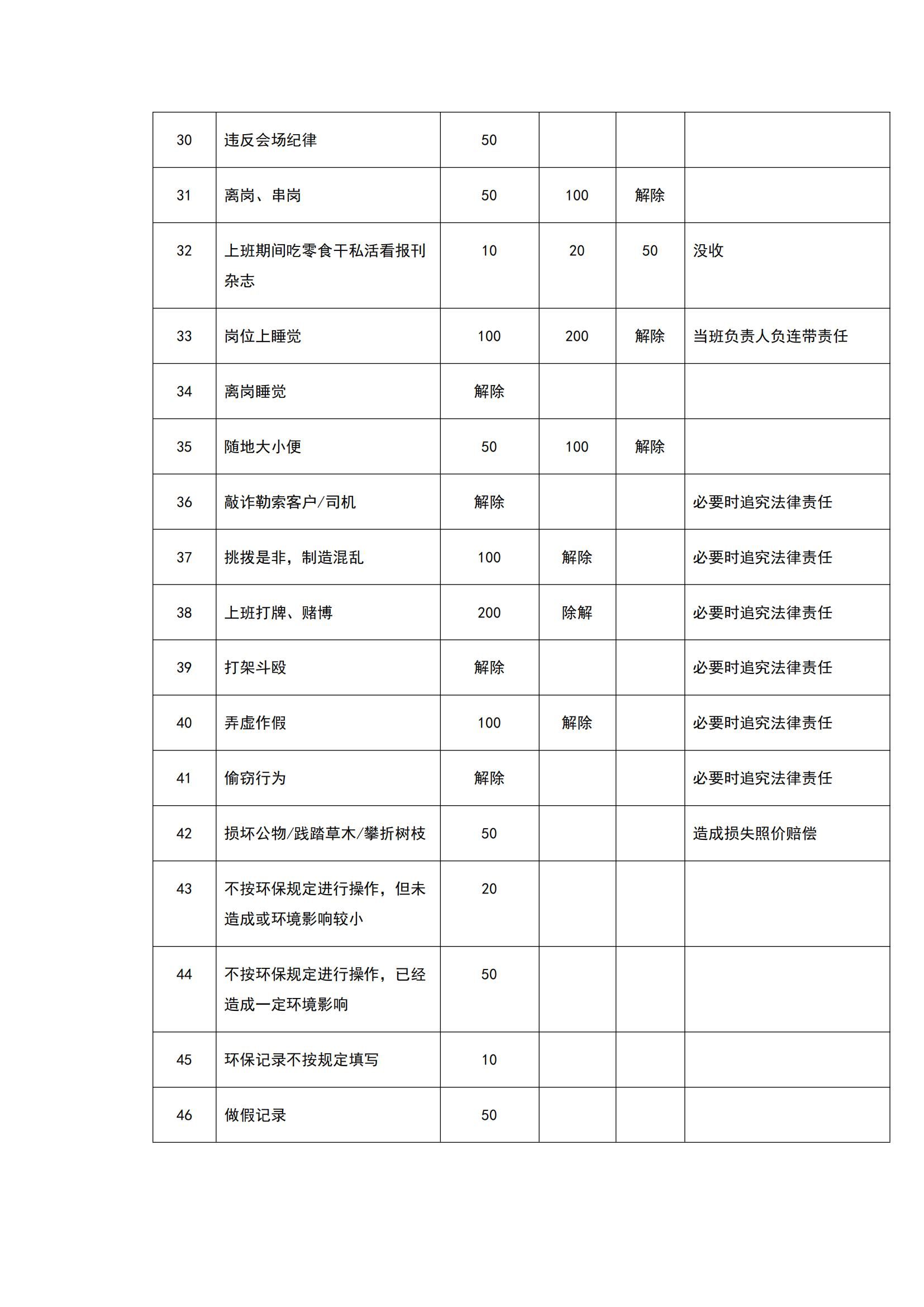 安全管理責(zé)任制度_19