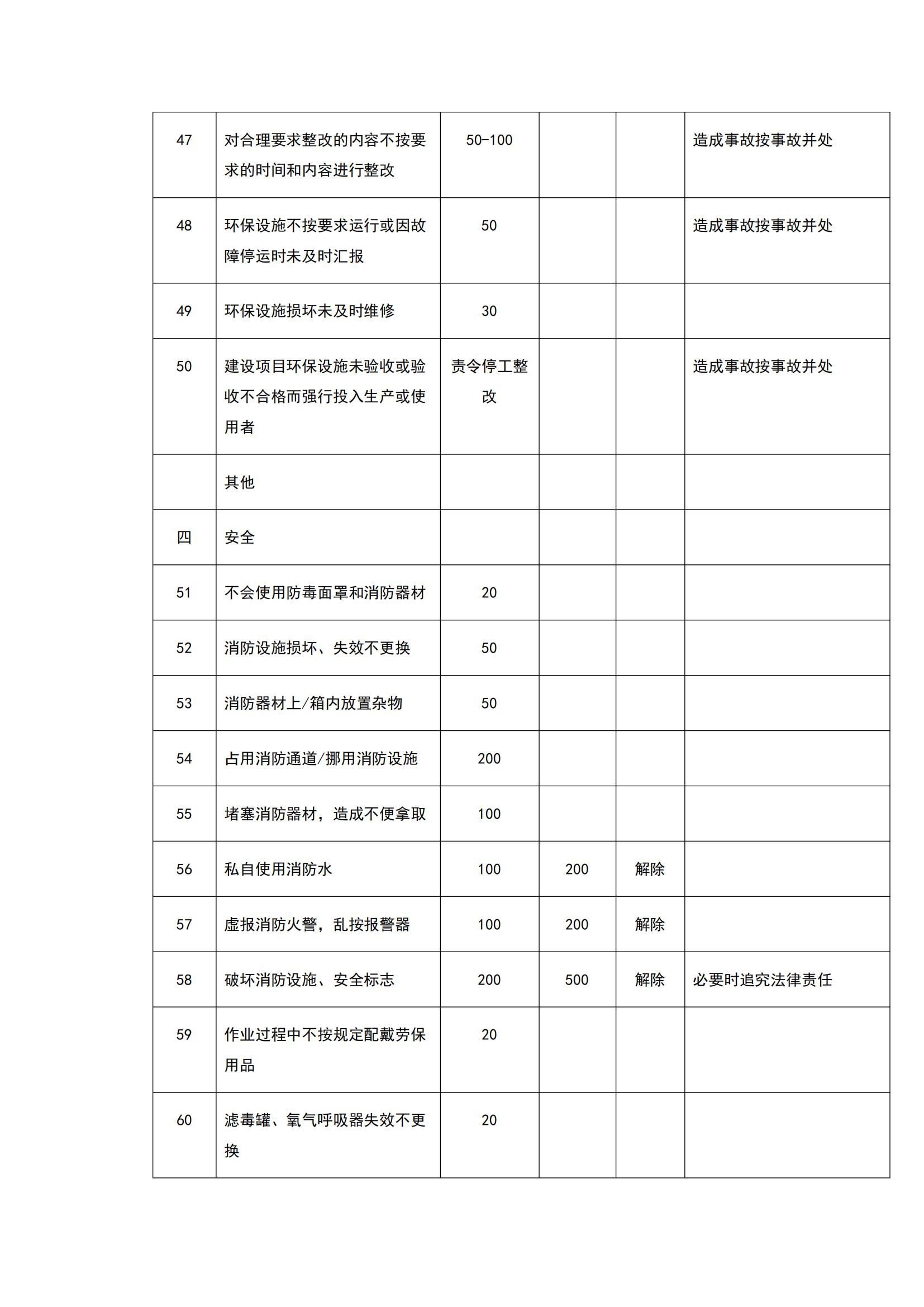 安全管理責(zé)任制度_20