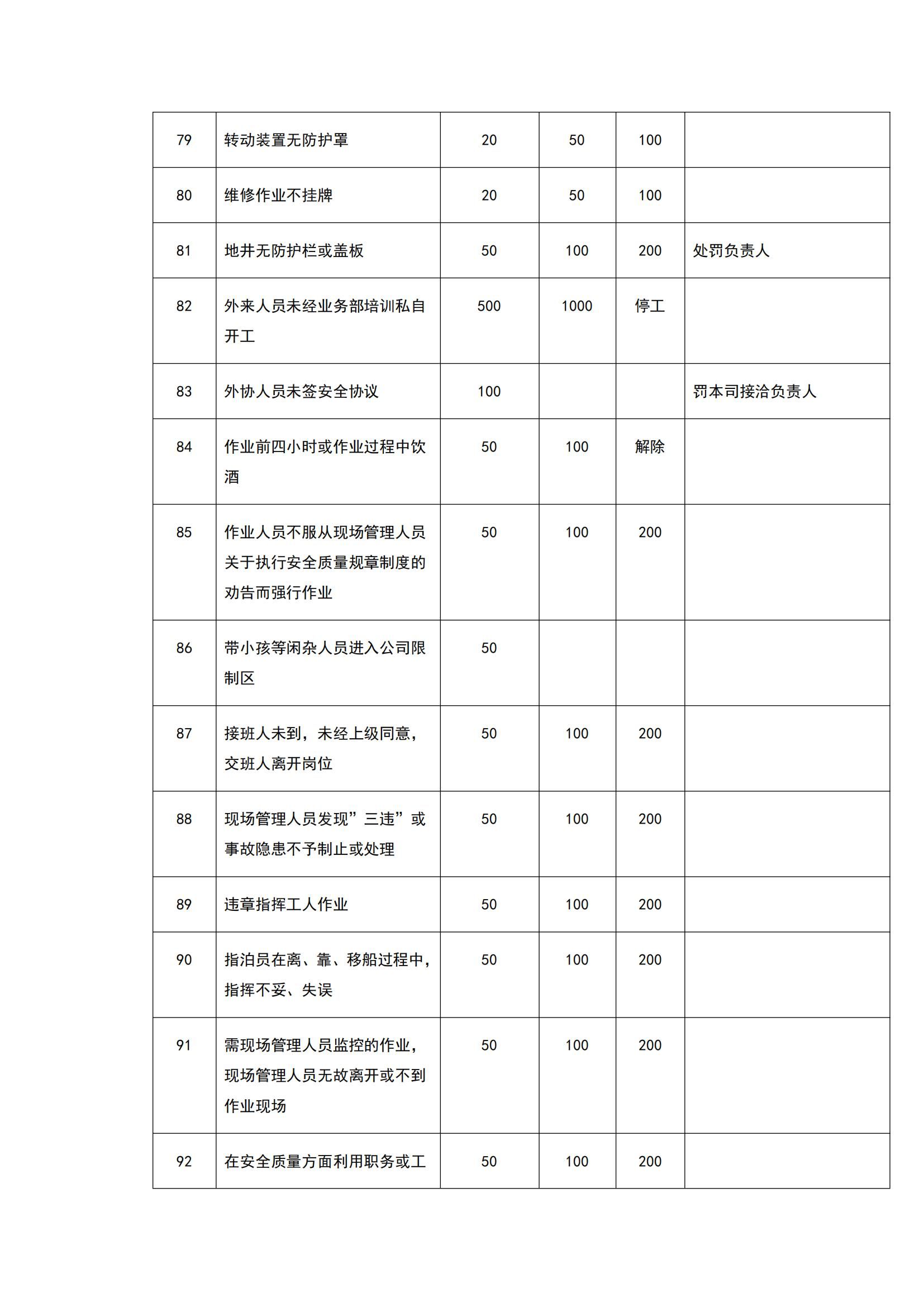 安全管理責(zé)任制度_22