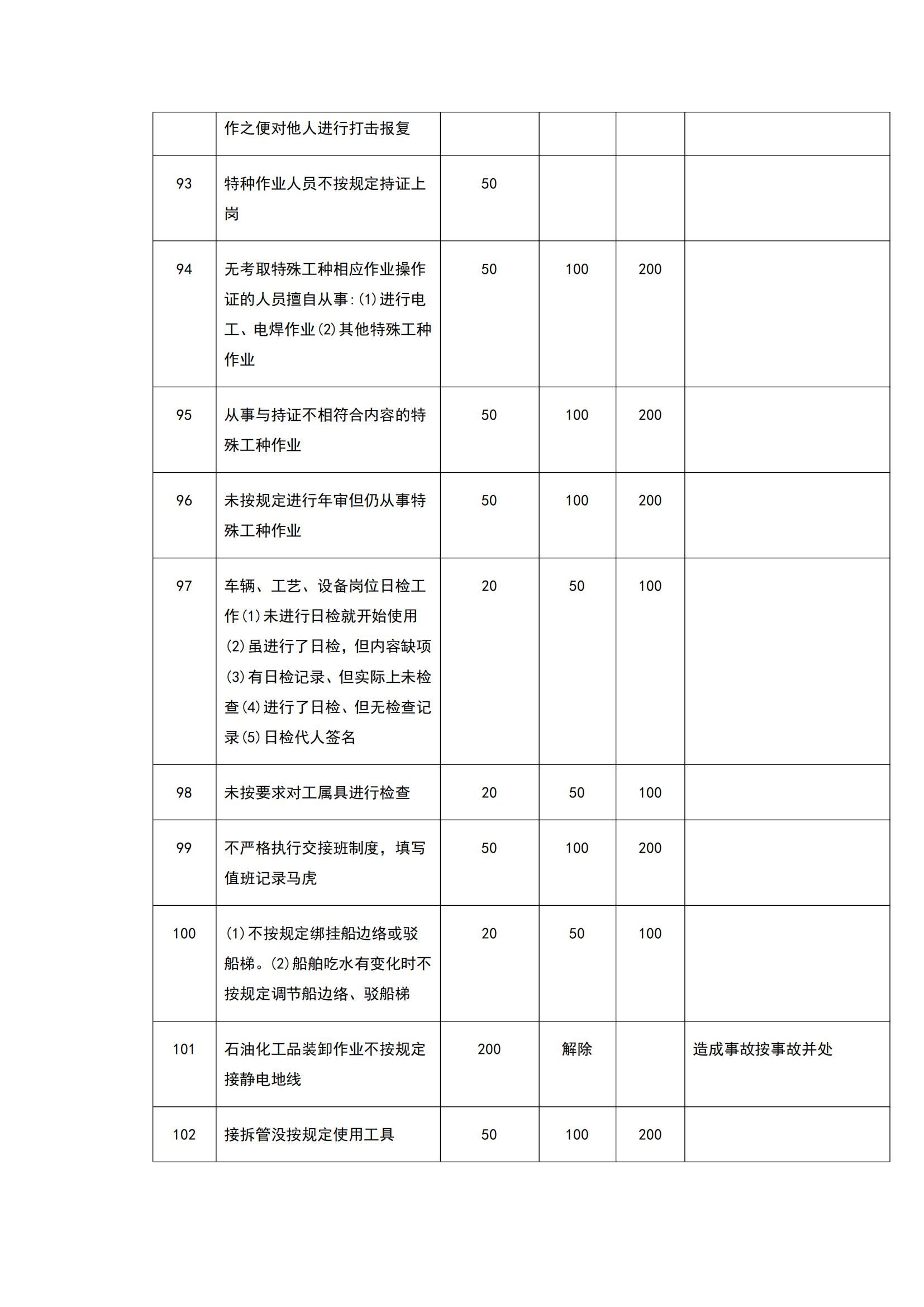 安全管理責(zé)任制度_23