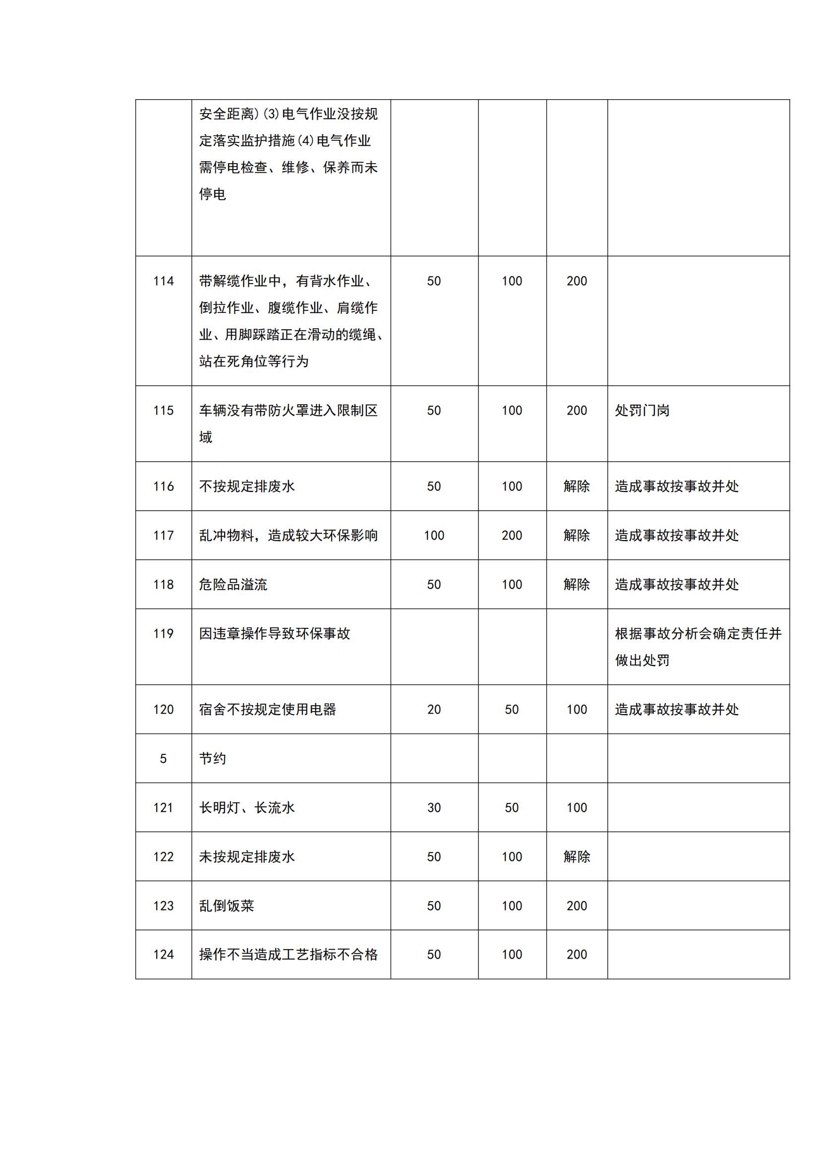 安全管理責(zé)任制度_25