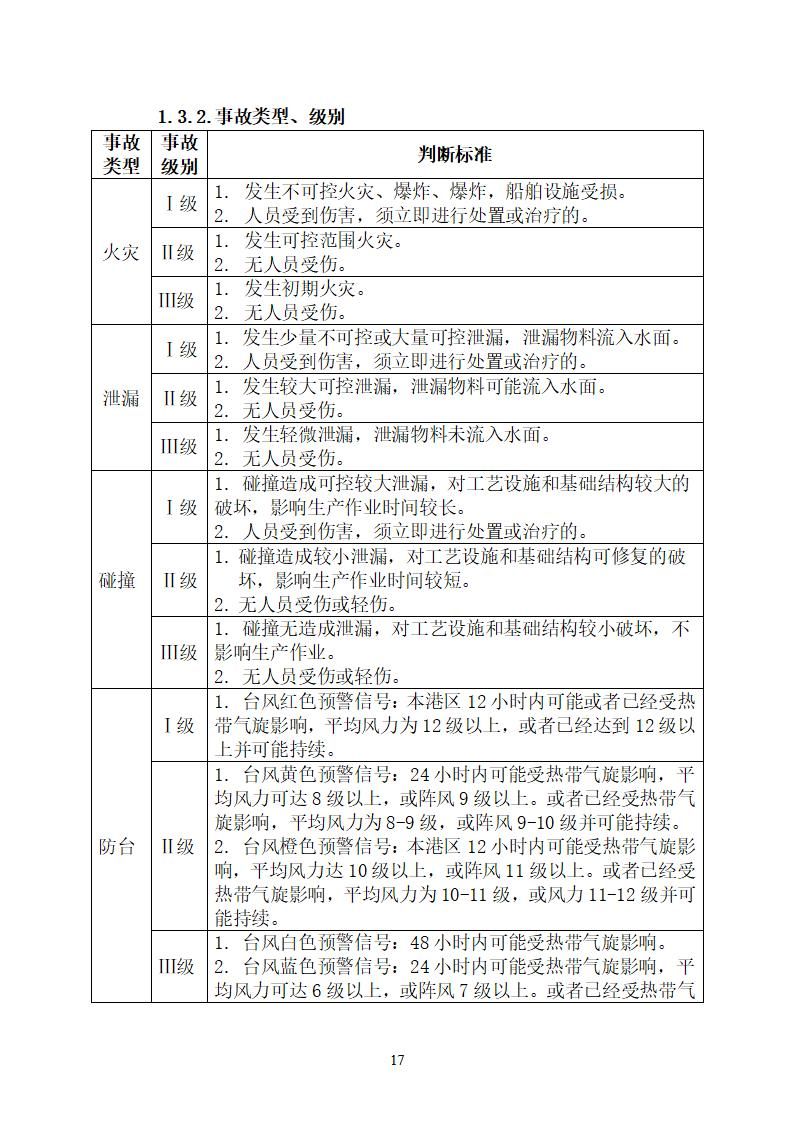 陽江市建洋環(huán)保科技有限公司生產(chǎn)安全事故應(yīng)急預(yù)案(1)_17