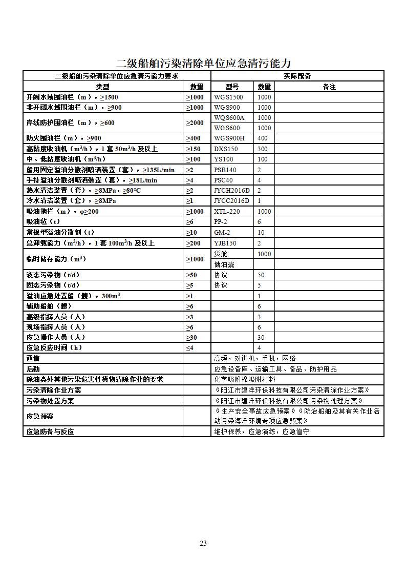 陽江市建洋環(huán)?？萍加邢薰旧a(chǎn)安全事故應(yīng)急預(yù)案(1)_23