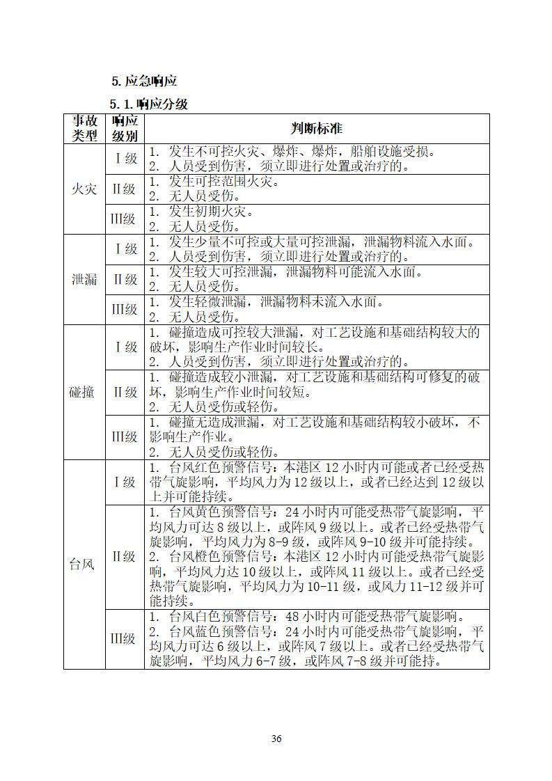 陽江市建洋環(huán)?？萍加邢薰旧a(chǎn)安全事故應(yīng)急預(yù)案(1)_36