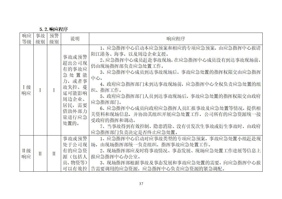 陽江市建洋環(huán)?？萍加邢薰旧a(chǎn)安全事故應(yīng)急預(yù)案(1)_37