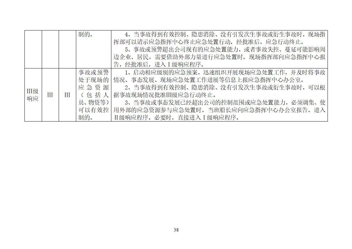 陽江市建洋環(huán)?？萍加邢薰旧a(chǎn)安全事故應(yīng)急預(yù)案(1)_38