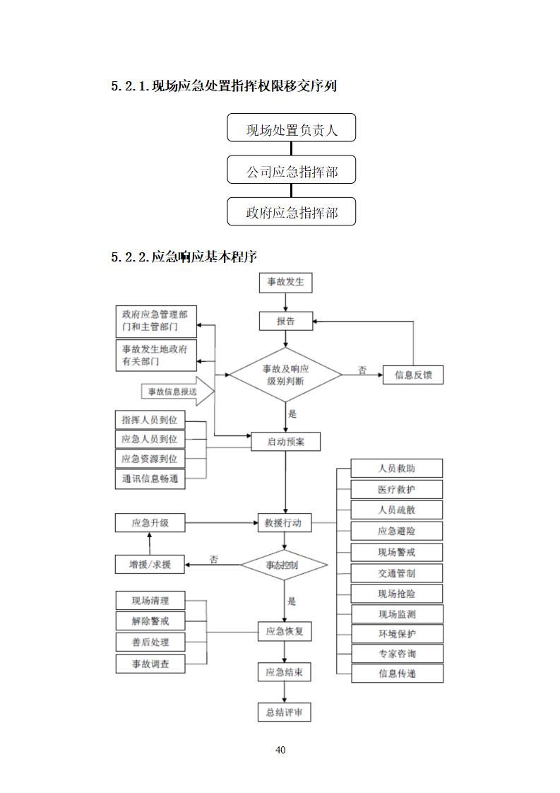 陽江市建洋環(huán)保科技有限公司生產(chǎn)安全事故應(yīng)急預(yù)案(1)_40