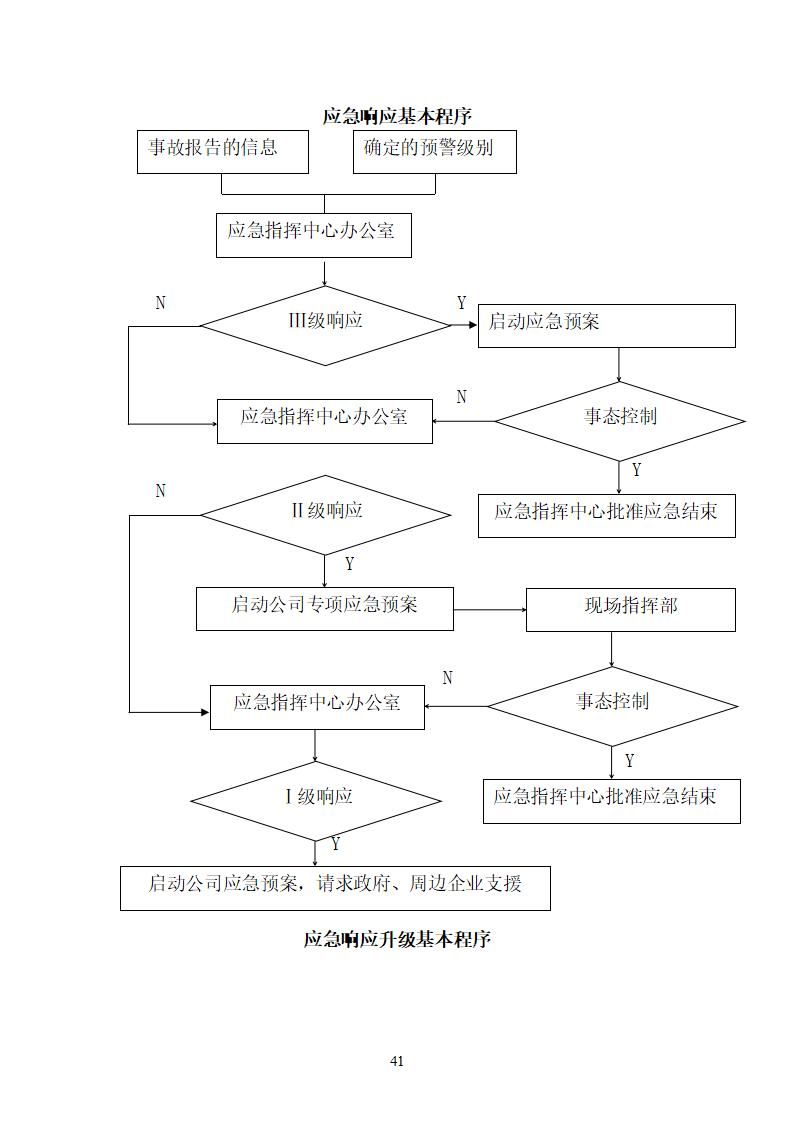 陽江市建洋環(huán)保科技有限公司生產(chǎn)安全事故應(yīng)急預(yù)案(1)_41