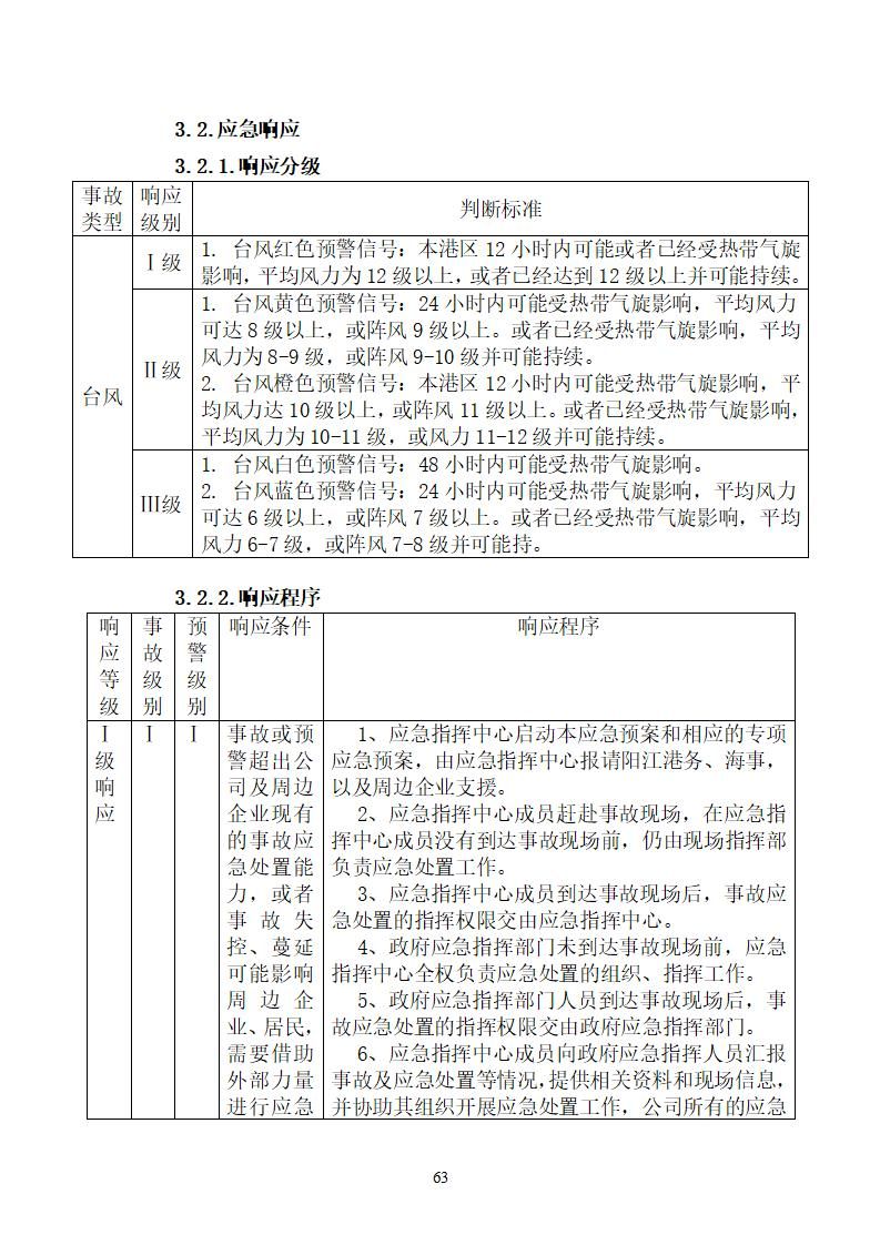 陽江市建洋環(huán)保科技有限公司生產(chǎn)安全事故應(yīng)急預(yù)案(1)_63