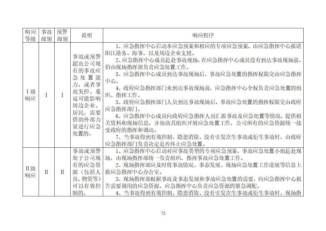 陽江市建洋環(huán)?？萍加邢薰旧a(chǎn)安全事故應(yīng)急預(yù)案(1)_72