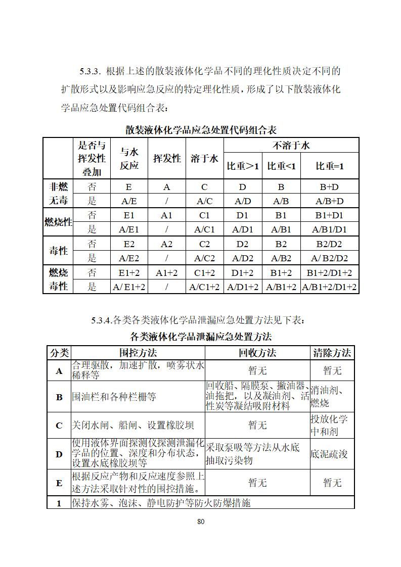 陽江市建洋環(huán)保科技有限公司生產(chǎn)安全事故應(yīng)急預(yù)案(1)_80