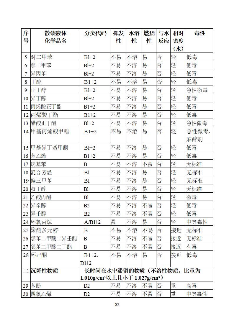 陽江市建洋環(huán)?？萍加邢薰旧a(chǎn)安全事故應(yīng)急預(yù)案(1)_82