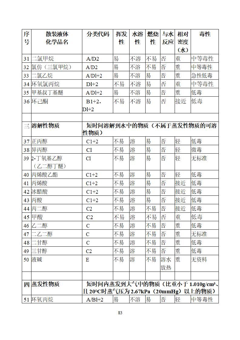 陽江市建洋環(huán)?？萍加邢薰旧a(chǎn)安全事故應(yīng)急預(yù)案(1)_83