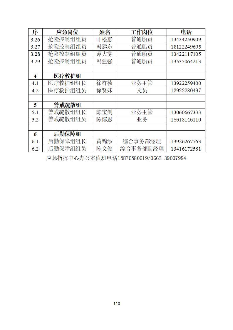 陽江市建洋環(huán)保科技有限公司生產(chǎn)安全事故應(yīng)急預(yù)案(1)_110