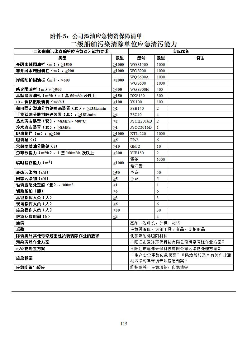 陽江市建洋環(huán)?？萍加邢薰旧a(chǎn)安全事故應(yīng)急預(yù)案(1)_115