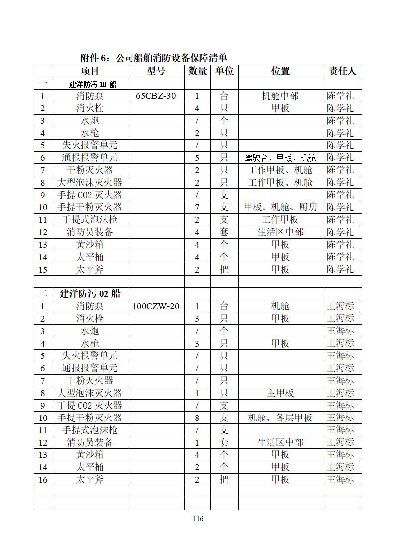 陽江市建洋環(huán)?？萍加邢薰旧a(chǎn)安全事故應(yīng)急預(yù)案(1)_116