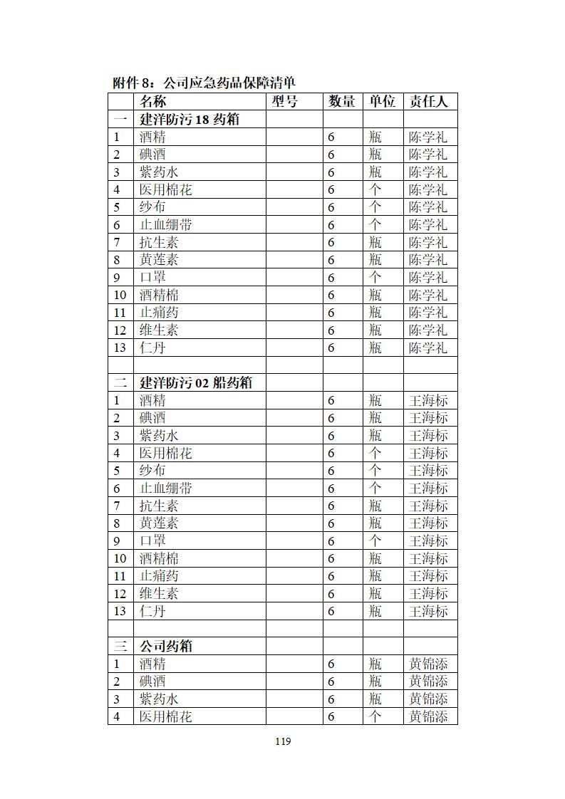 陽江市建洋環(huán)?？萍加邢薰旧a(chǎn)安全事故應(yīng)急預(yù)案(1)_119