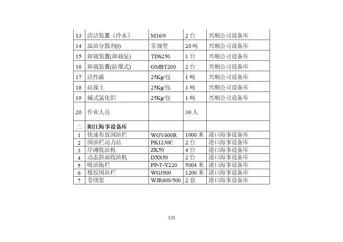 陽江市建洋環(huán)保科技有限公司生產(chǎn)安全事故應(yīng)急預(yù)案(1)_123