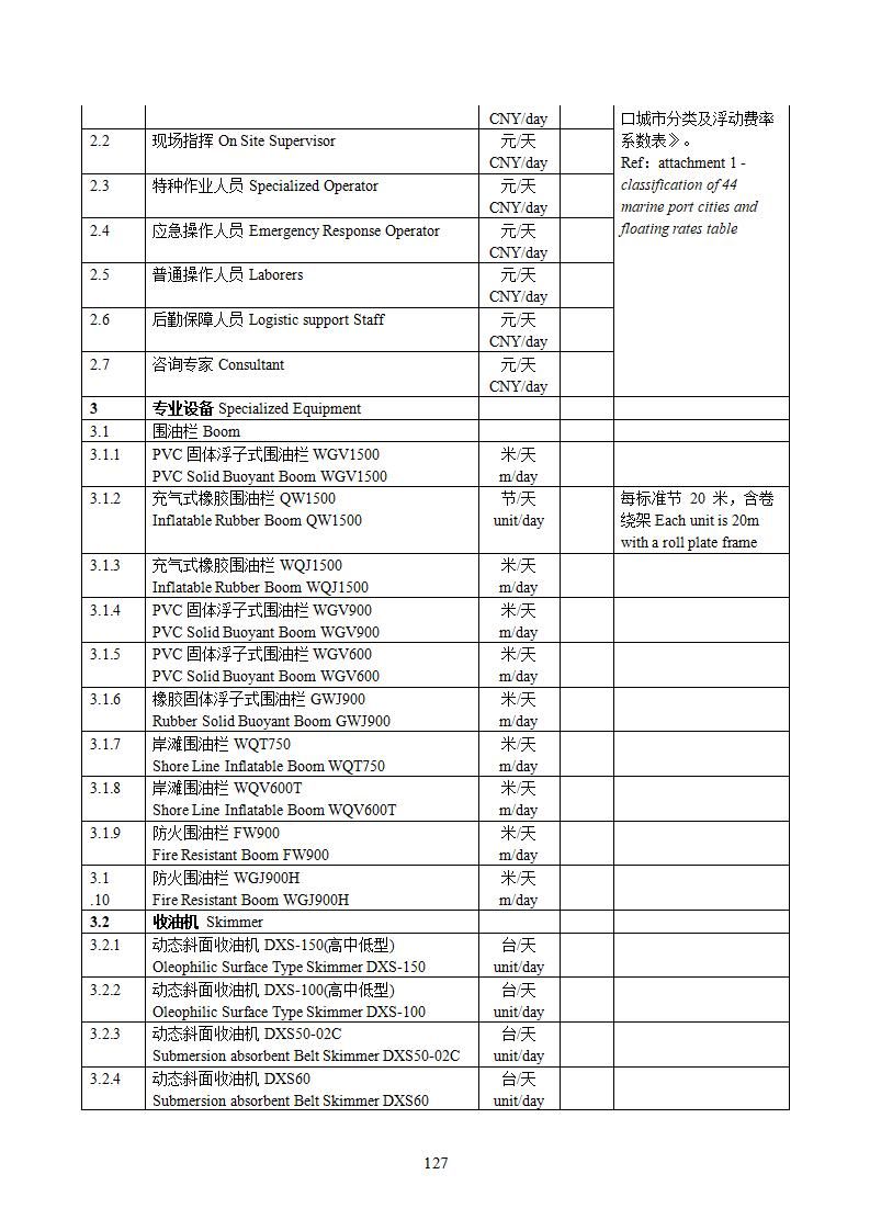 陽江市建洋環(huán)?？萍加邢薰旧a(chǎn)安全事故應(yīng)急預(yù)案(1)_127