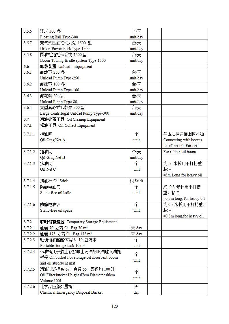 陽江市建洋環(huán)?？萍加邢薰旧a(chǎn)安全事故應(yīng)急預(yù)案(1)_129