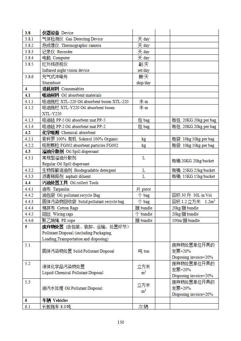陽江市建洋環(huán)?？萍加邢薰旧a(chǎn)安全事故應(yīng)急預(yù)案(1)_130