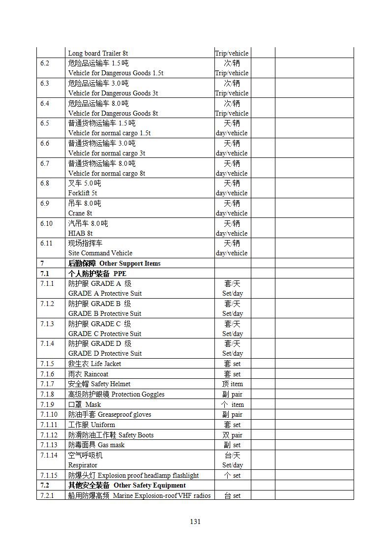 陽江市建洋環(huán)?？萍加邢薰旧a(chǎn)安全事故應(yīng)急預(yù)案(1)_131