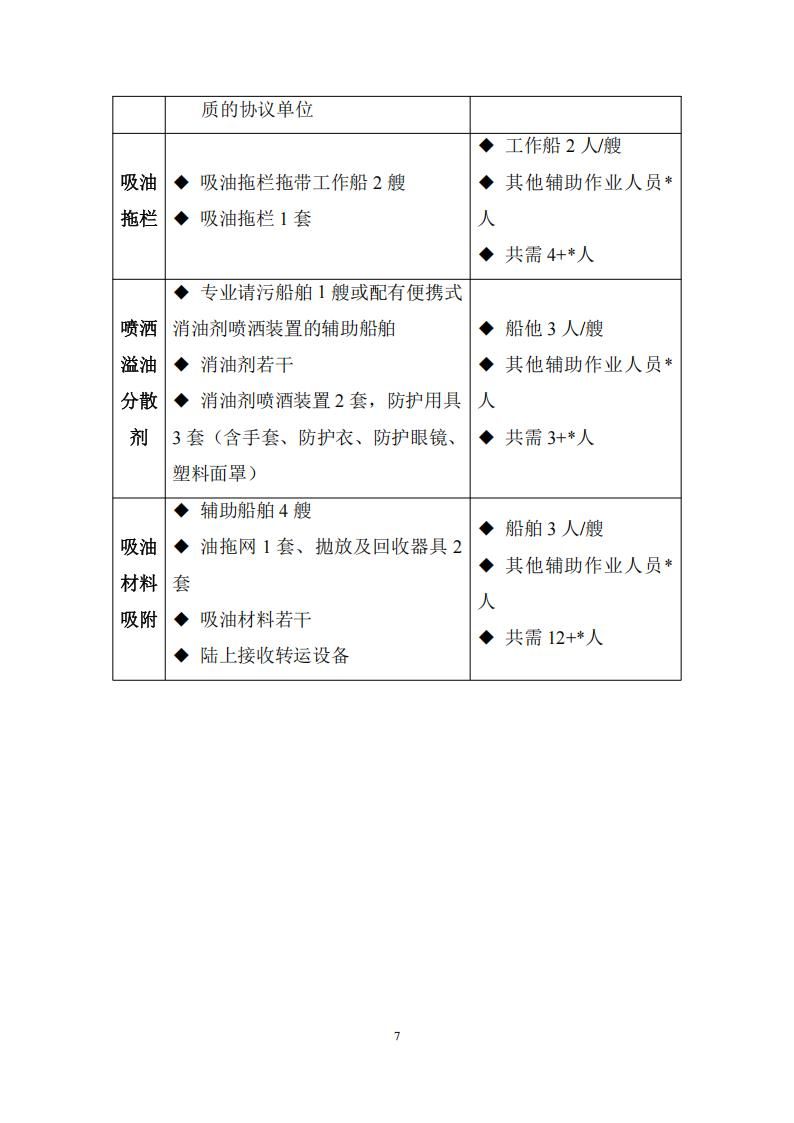 污染物清除方案_06