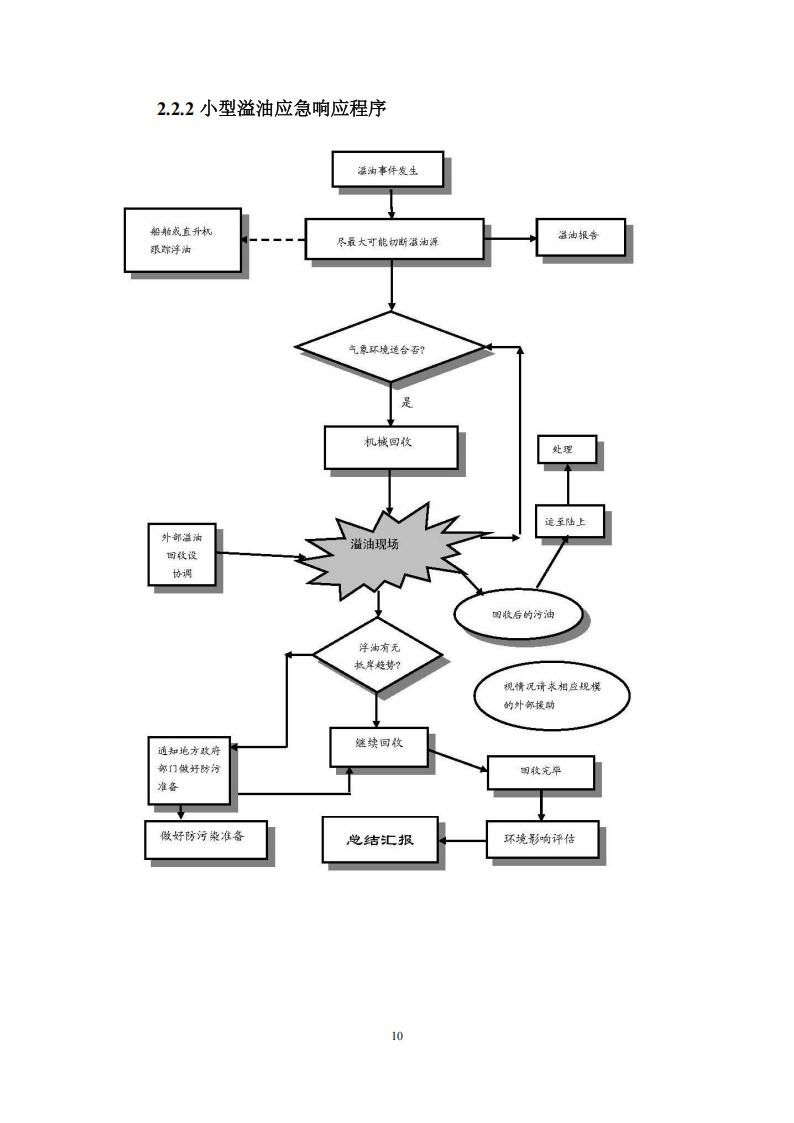 污染物清除方案_09