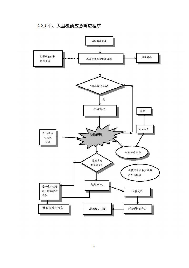 污染物清除方案_10