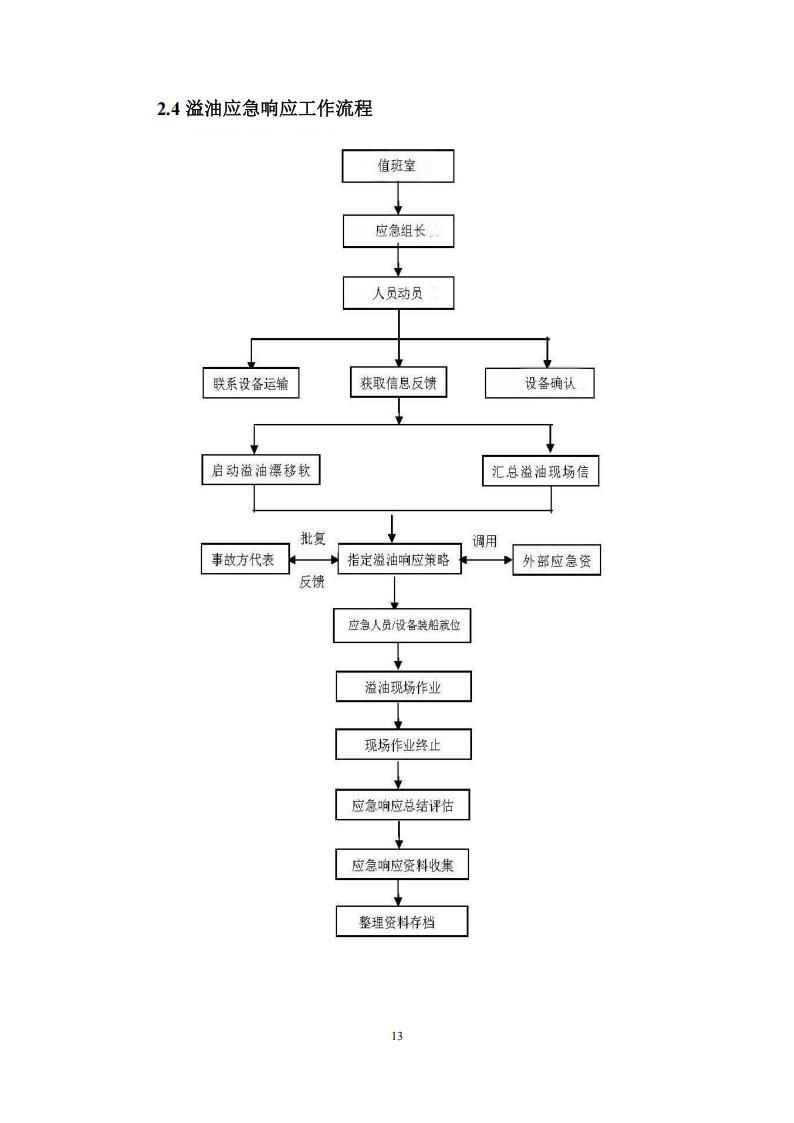 污染物清除方案_12