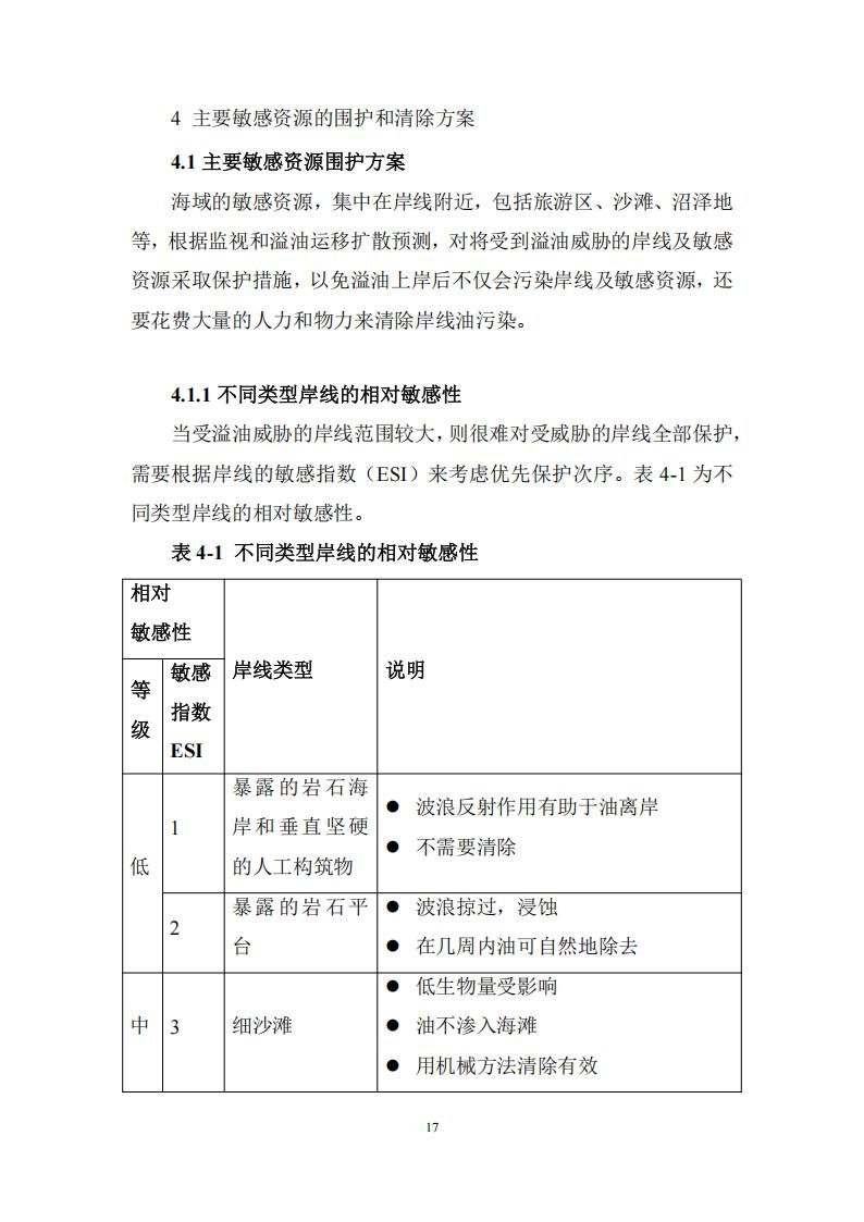 污染物清除方案_16