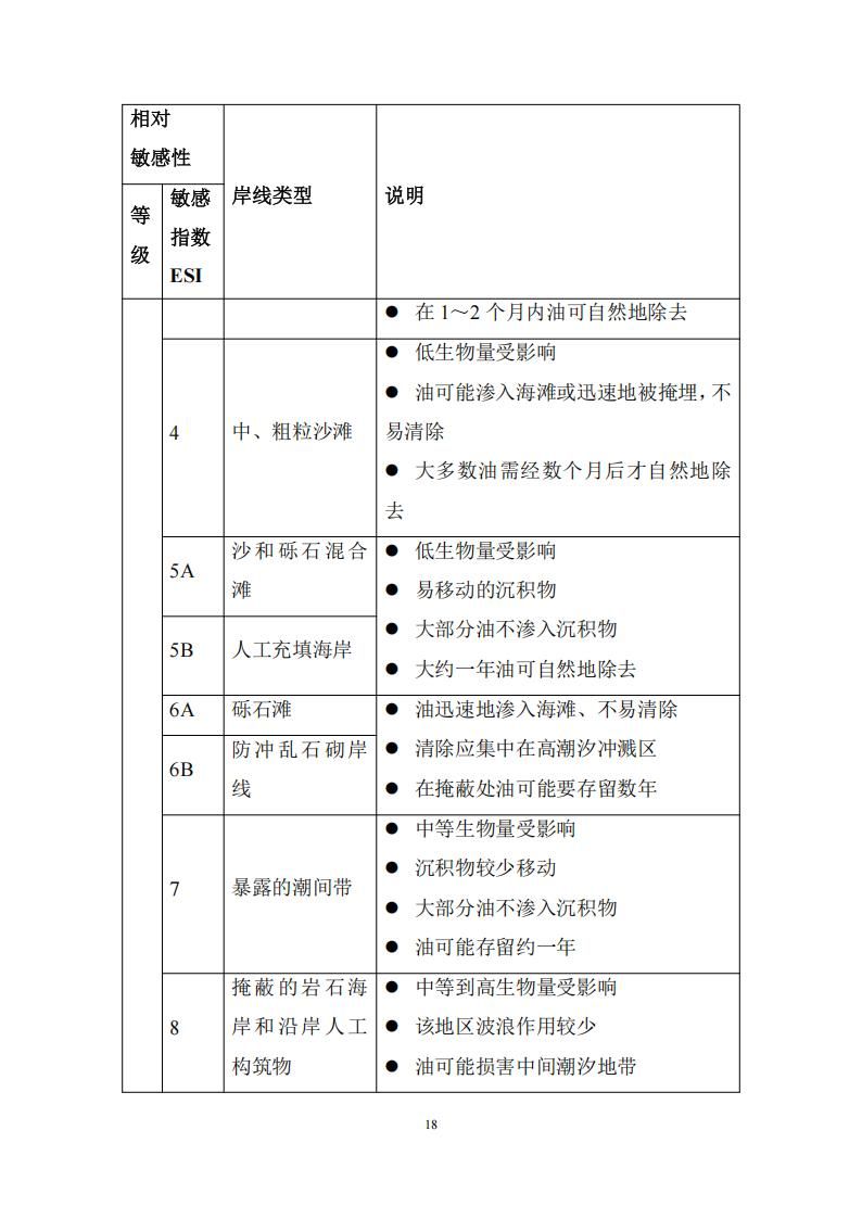 污染物清除方案_17