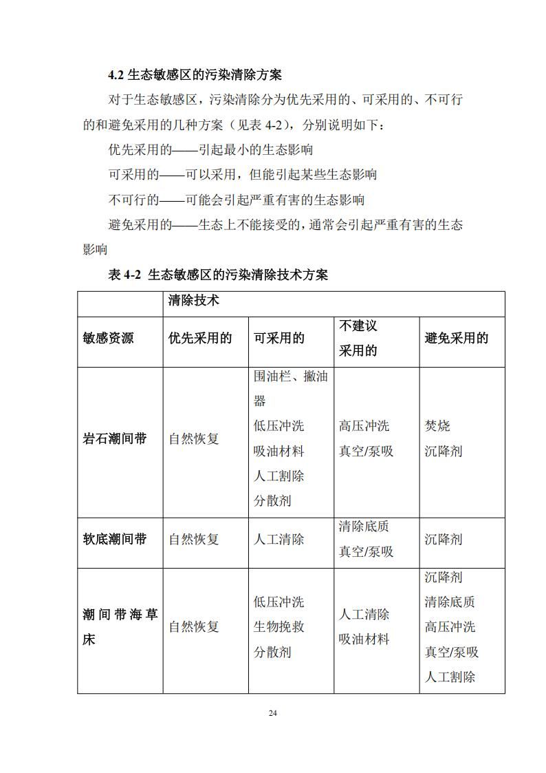 污染物清除方案_23