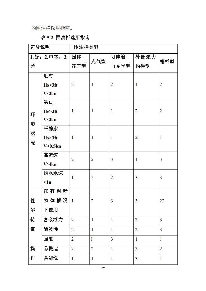 污染物清除方案_26