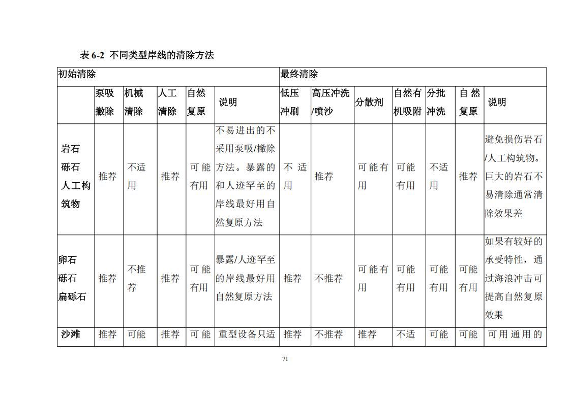 污染物清除方案_70