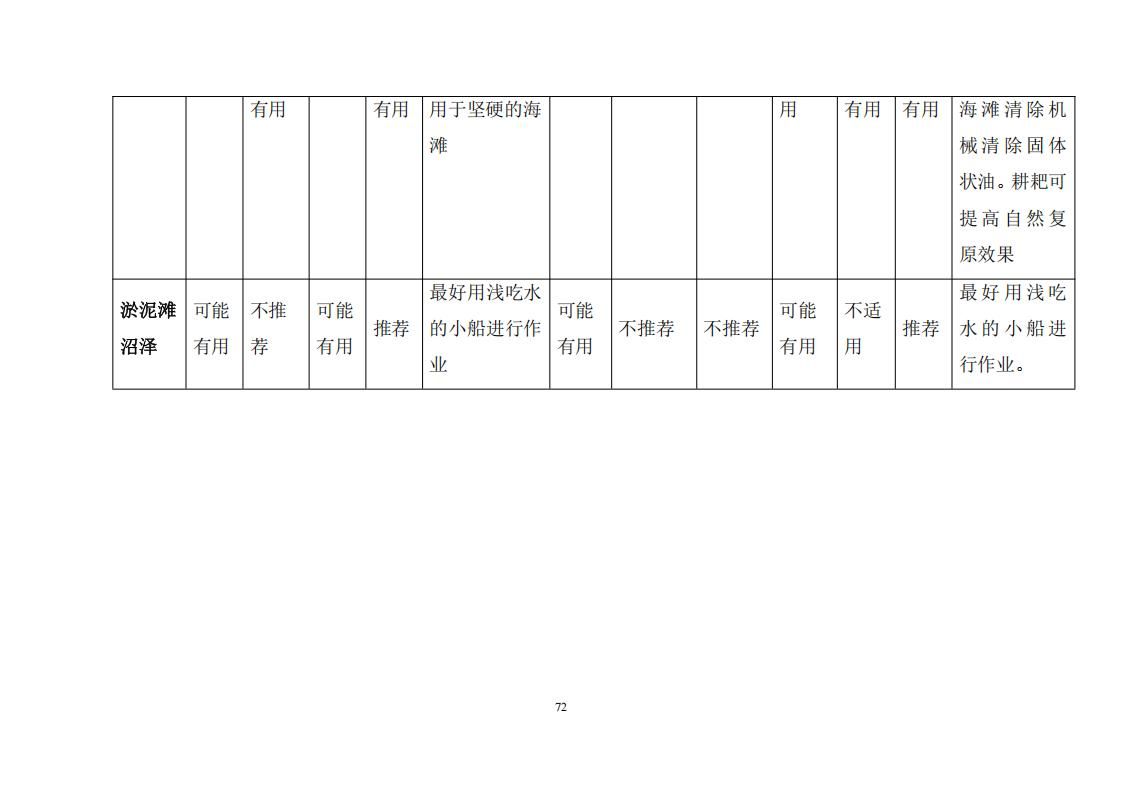 污染物清除方案_71
