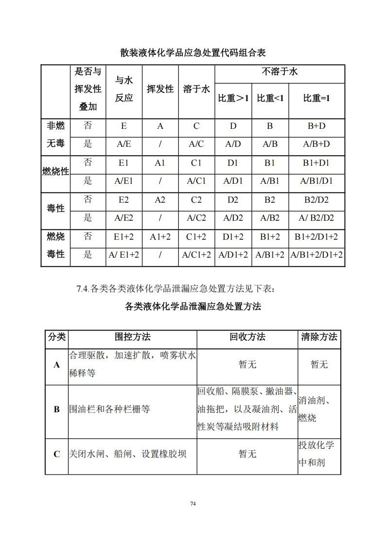 污染物清除方案_73