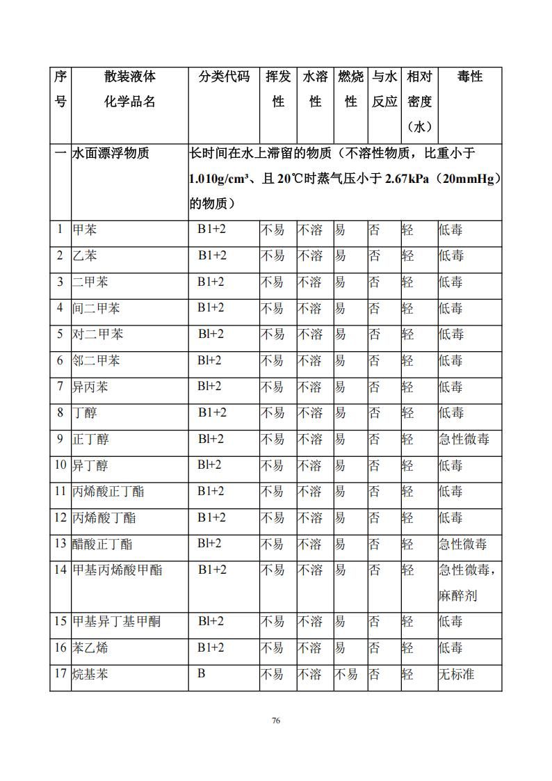 污染物清除方案_75