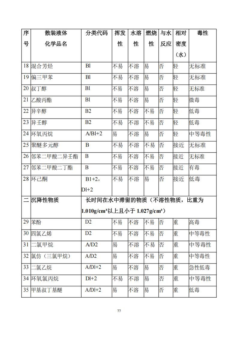 污染物清除方案_76