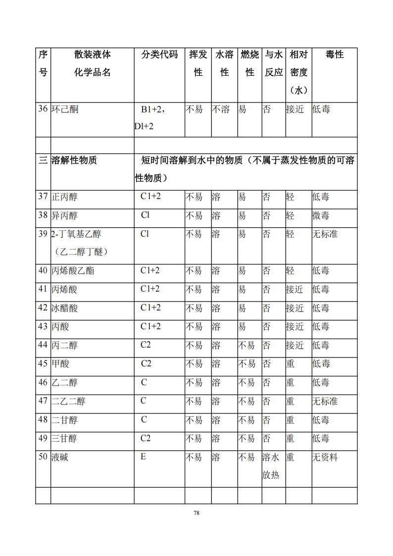 污染物清除方案_77